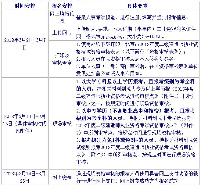 造價(jià)師代報(bào)名靠譜嗎?_一建代報(bào)名靠譜嗎_英語四級代報(bào)名靠譜嗎