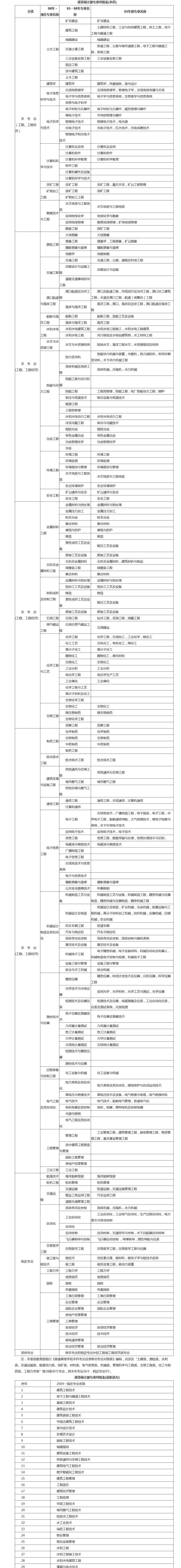 用假大專畢業(yè)證面試_用假大專學(xué)歷報一建可以嗎_戶口本改學(xué)歷用假的證