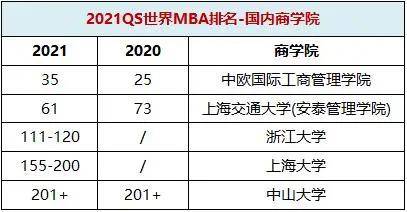 中國(guó)mba項(xiàng)目排名_中國(guó)mba排名_中國(guó)最佳mba排名