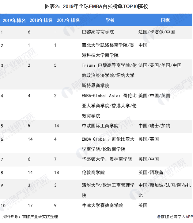 中國(guó)mba排名_中國(guó)mba項(xiàng)目排名_中國(guó)最佳mba排名