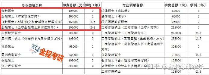中國mba排名_中國mba 排名_2016中國mba排名