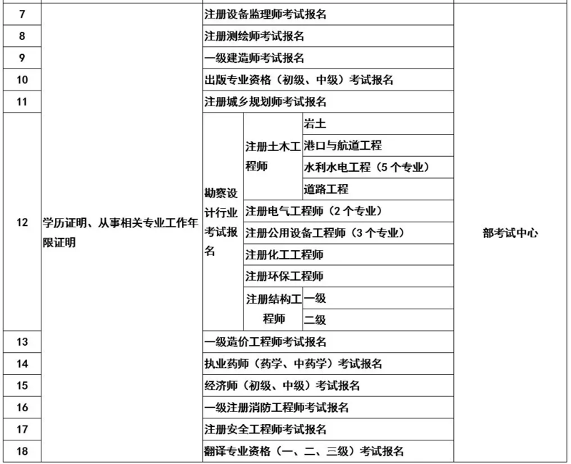 2級建造師報名入口_2級建造師報名網站_一級建造師報名時間