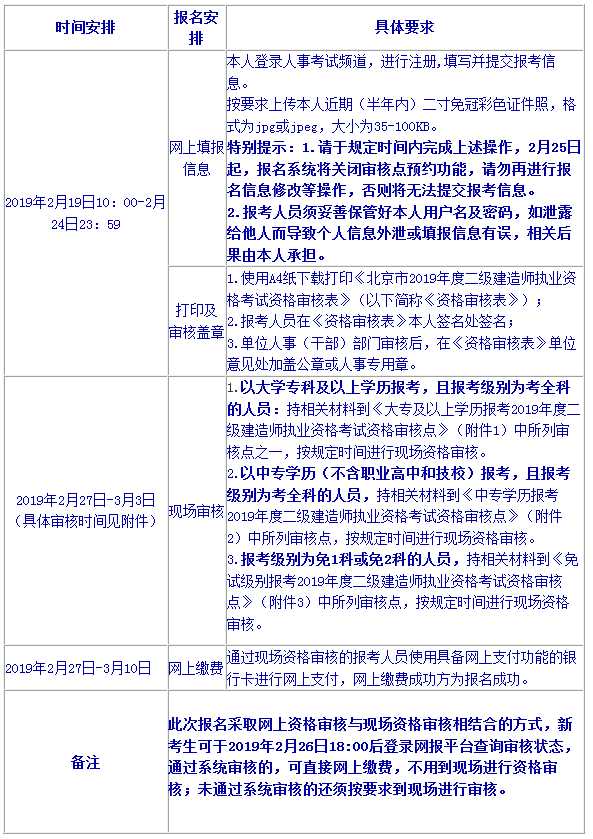 貳級建造師報名時間_壹級建造師報名條件_一級建造師報名時間