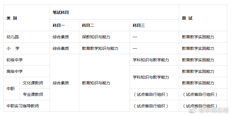 233網(wǎng)校 基金從業(yè)資格_教師資格證 環(huán)球網(wǎng)校_中大網(wǎng)校和環(huán)球網(wǎng)校哪個(gè)好