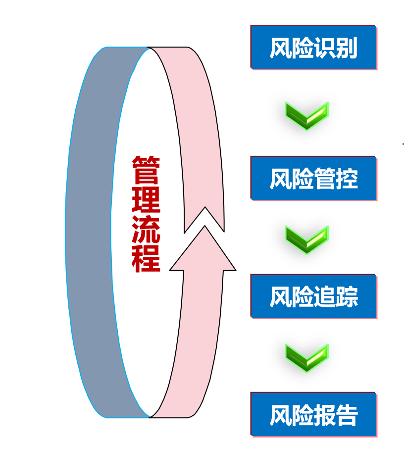 化妝品配方師報名官網_管理會計師報名入口官網_經濟管理師報名官網