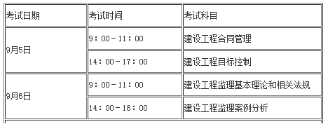 注冊設備師考試科目_注冊電氣工程師考試科目_注冊監理工程師考試科目