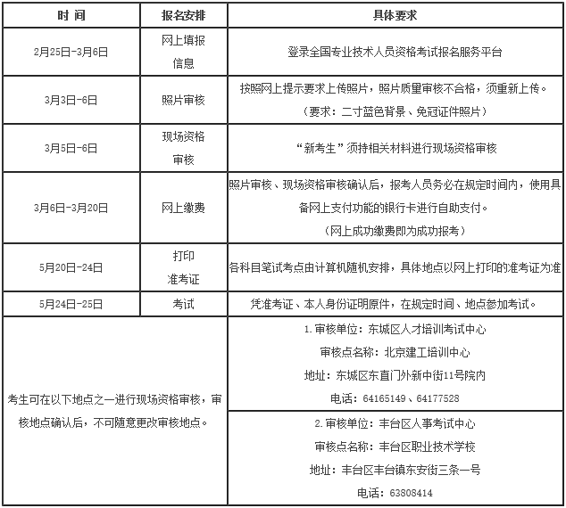 注冊設備師考試科目_注冊監理工程師考試科目_注冊電氣工程師考試科目