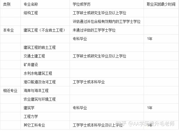 注冊巖土 地震工程專題_注冊巖土師 上海招聘_注冊巖土工程師報考網站