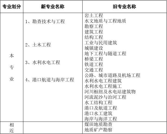 注冊(cè)巖土師真題誰的好_注冊(cè)巖土工程師報(bào)考_注冊(cè)巖土工程師報(bào)考網(wǎng)站