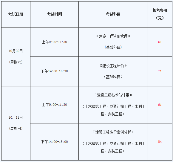 一級造價(jià)師報(bào)考條件_招標(biāo)師報(bào)考免試條件_壹級建造師報(bào)名條件