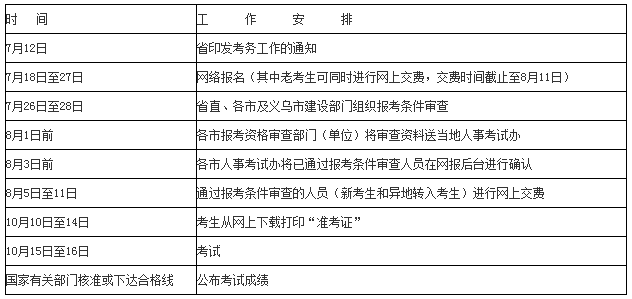 招標(biāo)師報(bào)考免試條件_一級造價(jià)師報(bào)考條件_壹級建造師報(bào)名條件