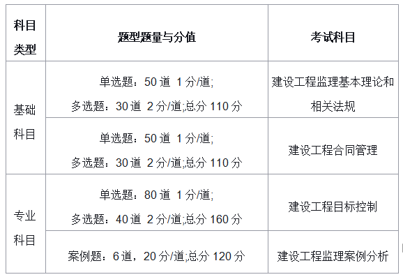 安徽日報報業大廈工程電氣監理細則_交通部監理工程師考試_濟南軌道交通r1土建監理
