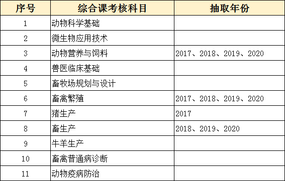 一建考試科目報名必須都得報名嗎_一建機電考試科目_一建考試科目真題
