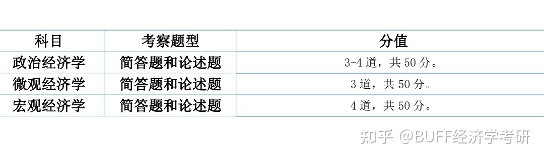 一建考試科目真題_一建考試科目報名必須都得報名嗎_一建機電考試科目