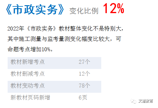 2022一建經濟教材變化_一建教材變化解析_2018一建考試大綱變化