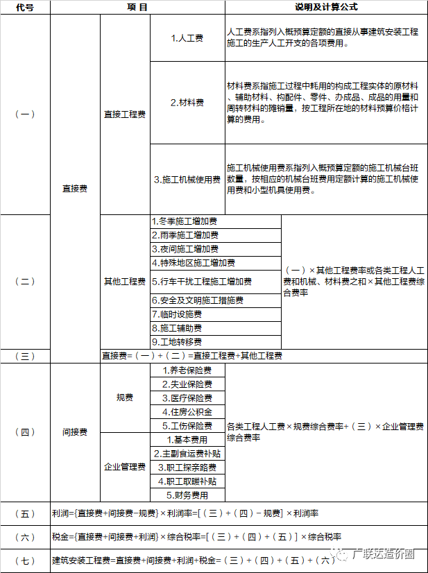 造價工程師培訓(xùn)咨詢_安裝造價實戰(zhàn)培訓(xùn)_造價員培訓(xùn)
