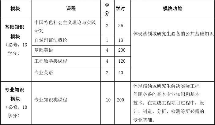2013中國mba院校排名_中國mba排名_在職mba排名2015中國