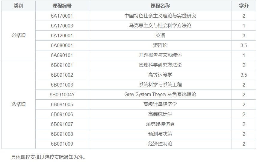 中國mba排名_在職mba排名2015中國_2013中國mba院校排名