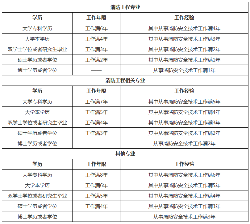 一建報名入口_一建怎么報名_一建考試報名時間
