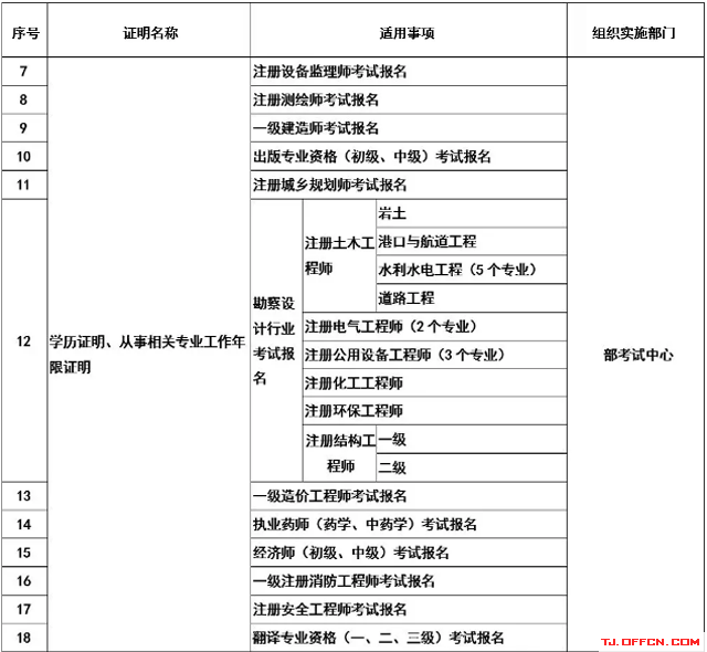 一建怎么報名_一建考試報名時間_一建報名入口