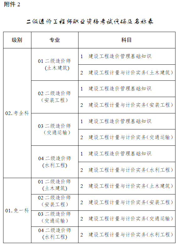 一建報考 條件_江蘇一建報考官網(wǎng)_鄭州一建集團官網(wǎng)