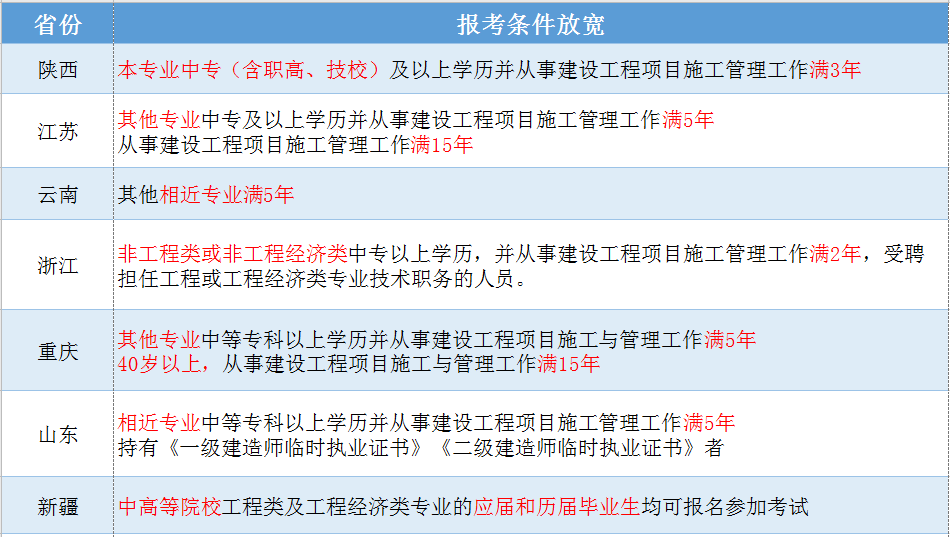 2級(jí)建造師報(bào)名時(shí)間_2級(jí)建造師報(bào)名_一級(jí)建造師報(bào)名官網(wǎng)