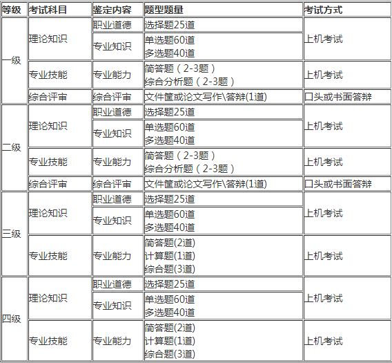中級(jí)經(jīng)濟(jì)基礎(chǔ)知識(shí)講義_中級(jí)經(jīng)濟(jì)師課件講義_盛戈中級(jí)會(huì)計(jì)實(shí)務(wù)講義