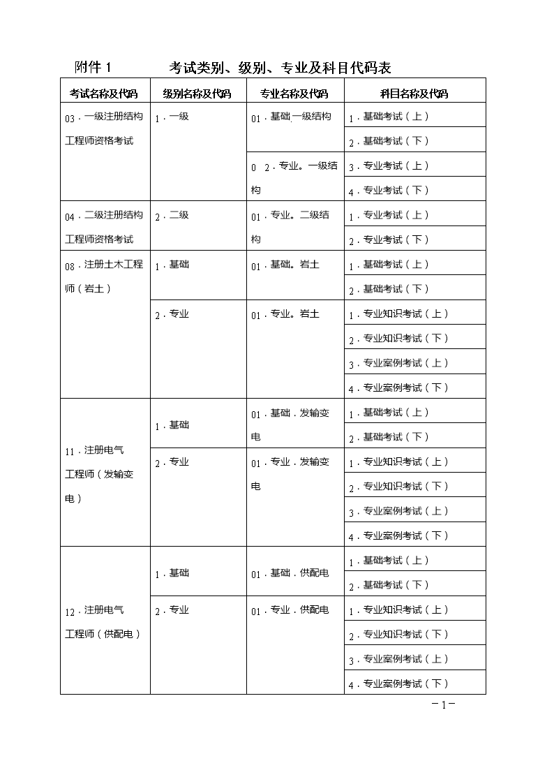昆明2級建造師培訓_一級建造師培訓機構排名_考建造師的培訓機構
