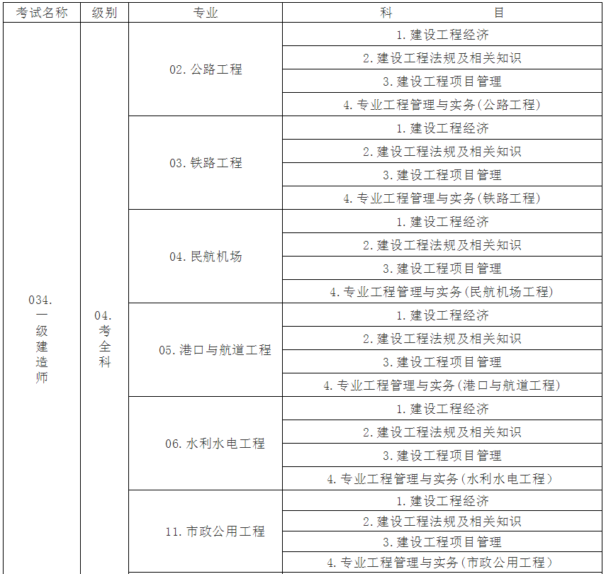 考建造師的培訓機構_一級建造師培訓機構排名_昆明2級建造師培訓