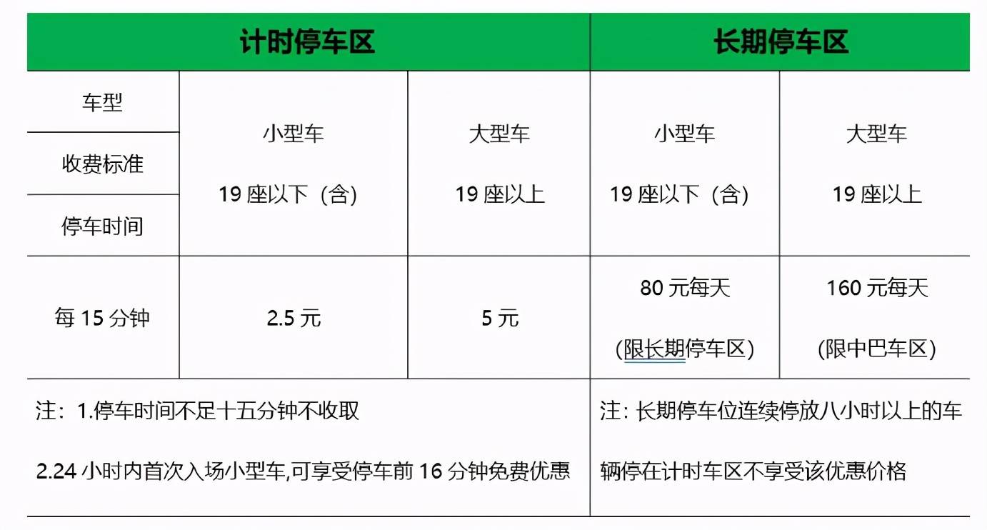 九龍到香港機場車費多少_蕭山國際機場停車費_上海浦東機場停車場停一天多少錢