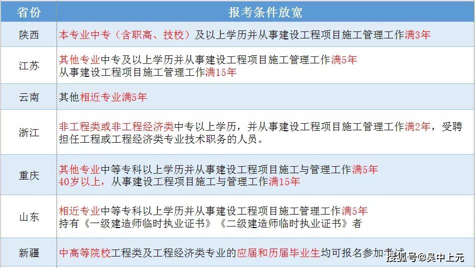 云南一級(jí)建造師報(bào)名時(shí)間_鄭州2級(jí)建造師帶報(bào)名_壹級(jí)建造師報(bào)名條件