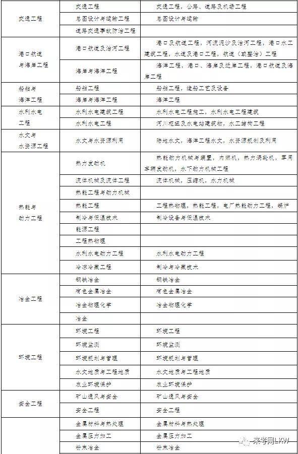鄭州2級(jí)建造師帶報(bào)名_壹級(jí)建造師報(bào)名條件_云南一級(jí)建造師報(bào)名時(shí)間
