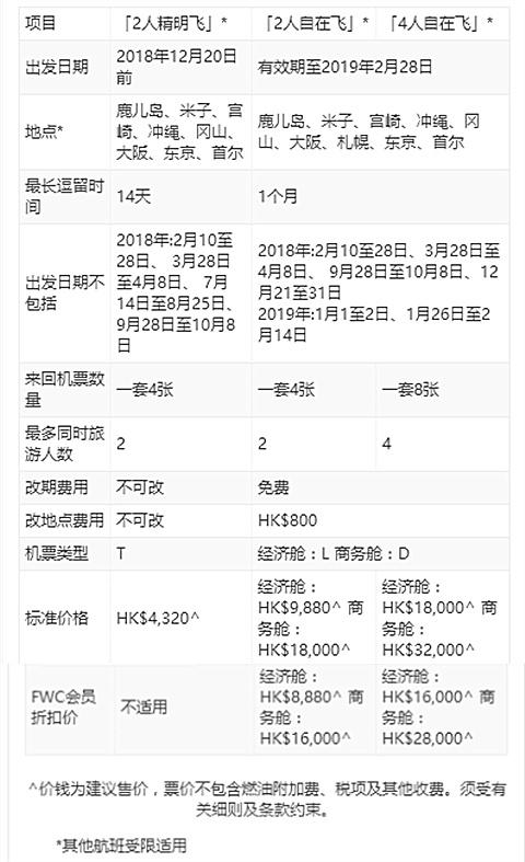 香港 轉機_杭州到清邁五日游 香港轉機_香港發布轉機條件