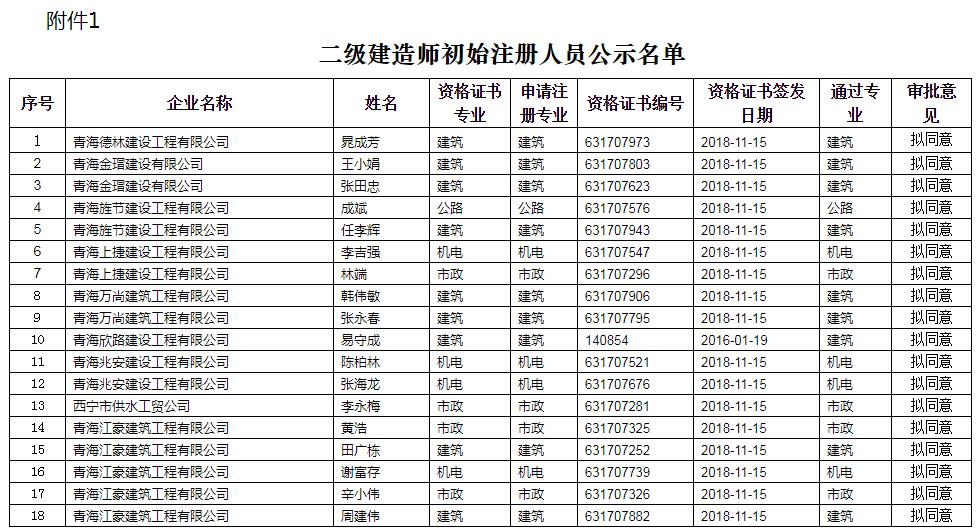 一建準考證查詢_一建查詢系統(tǒng)_一建查詢成績