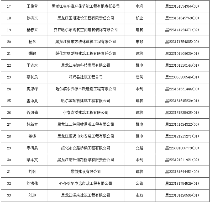一建查詢成績_一建準考證查詢_一建查詢系統(tǒng)