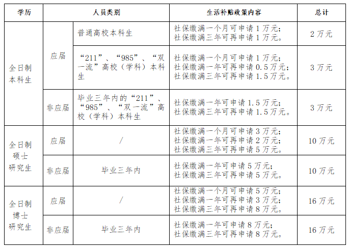 一建報名要求條件_2015年一建報名條件_一建考試報名條件