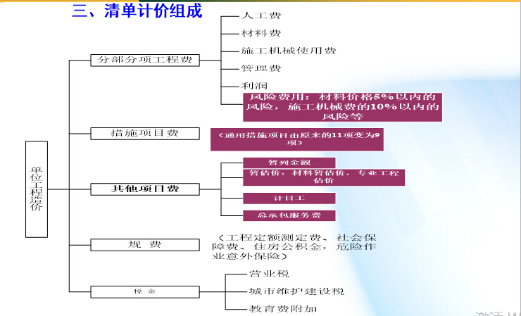 造價(jià)培訓(xùn)_造價(jià)員培訓(xùn)_成都造價(jià)實(shí)戰(zhàn)培訓(xùn)