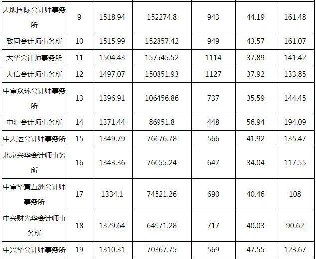 注冊消防師哪個網校好_注冊會計師網校培訓_二級注冊結構師培訓