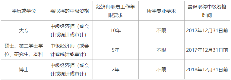 安徽中級(jí)經(jīng)濟(jì)師_2013中級(jí)經(jīng)濟(jì)基礎(chǔ)知識(shí)_2013經(jīng)濟(jì)基礎(chǔ)知識(shí) 中級(jí)