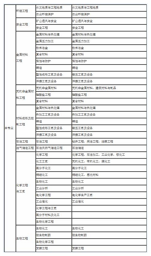 2級建造師報名條件_2015年2級建造師報名時間_一級建造師報名
