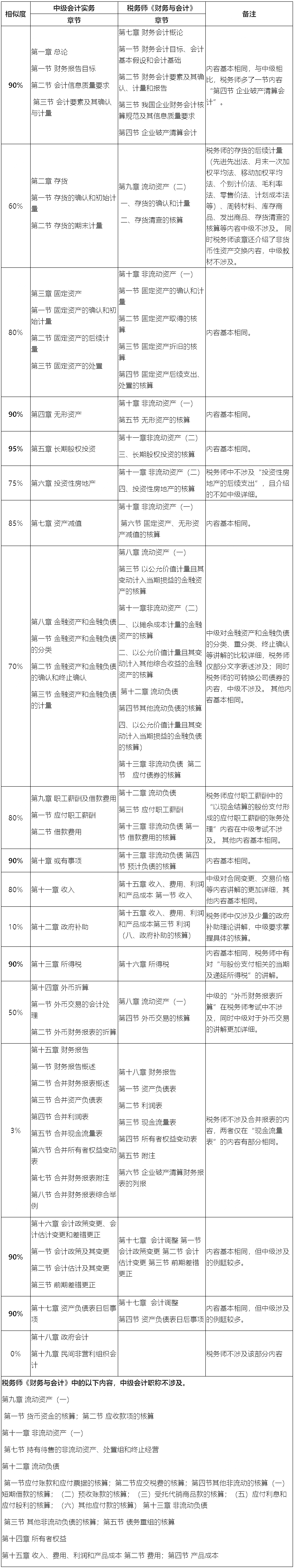中級(jí)經(jīng)濟(jì)師培訓(xùn)ppt_中級(jí)物流師培訓(xùn)_中級(jí)育嬰員培訓(xùn)課件ppt