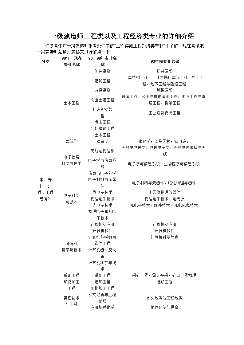 一級建造師報考條件_影視動畫專業(yè)能否報考建造師_報考建造師工作證明