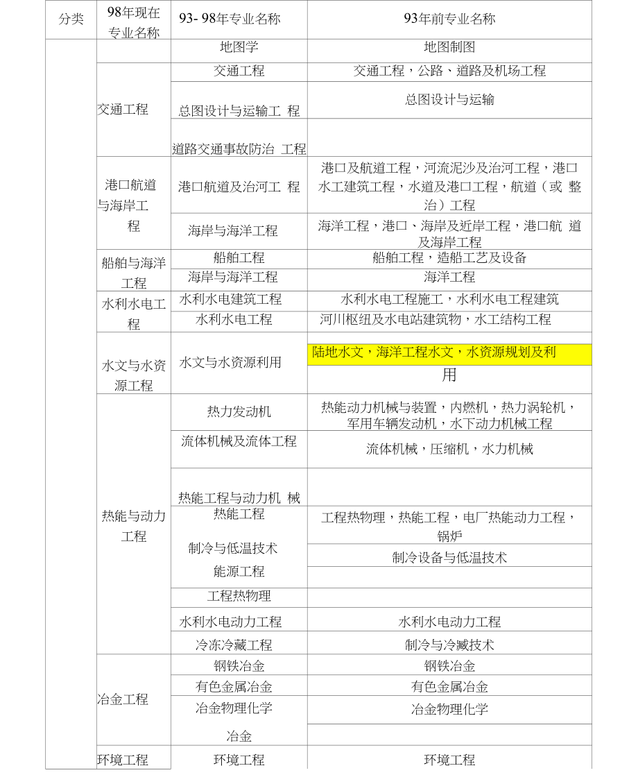 一級建造師報考條件_影視動畫專業(yè)能否報考建造師_報考建造師工作證明