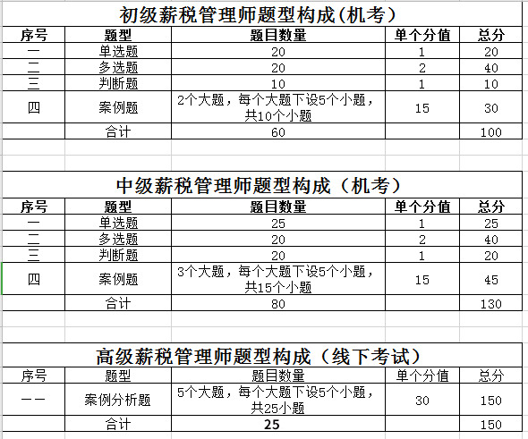 人力二級考試科目_泉州科目三電子路考泉州南安大霞美科目三電子考試_科目四角科目三安全文明考試