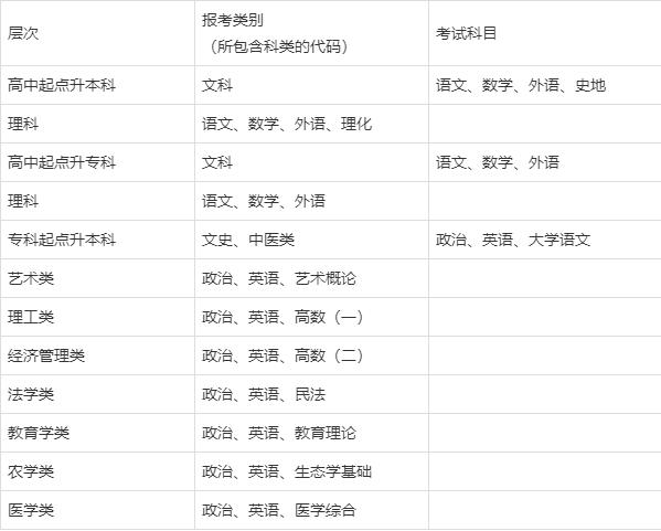 北京師范大學(xué)自主招生2016簡章_高校考研招生簡章什么時候出來_高密市2013年事業(yè)單位公開招聘高校畢業(yè)生簡章