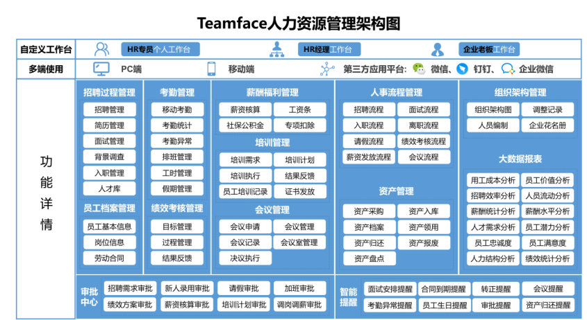 人力資源管理六大模塊 ppt_人力六大模塊_人力資源管理六大模塊