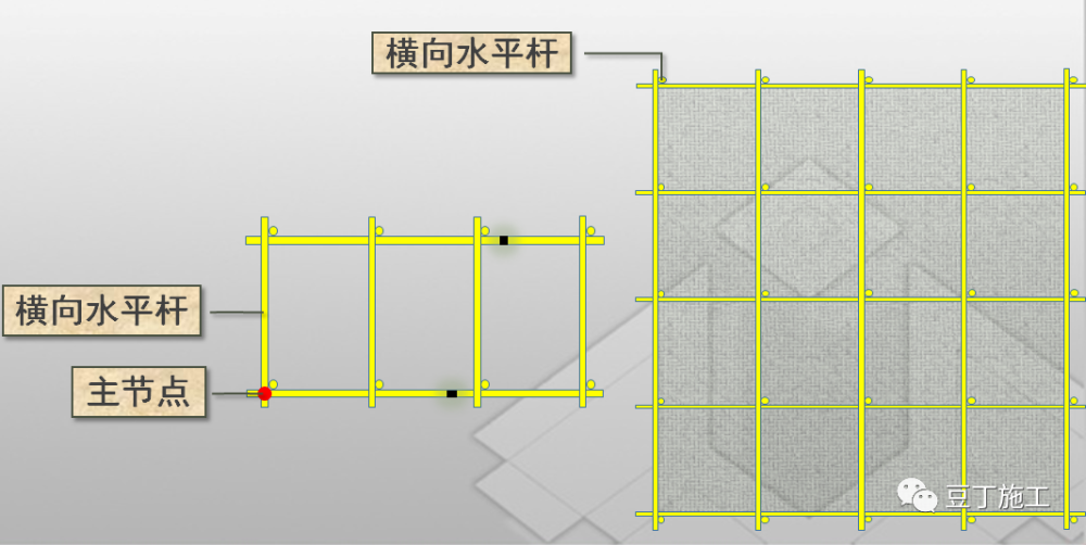 腳手架掃地桿縱橫向怎么區分_掃地桿縱下橫上圖解_縱橫向掃地桿上下