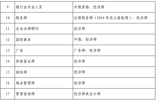 高級育兒師師報名條件_中國人民大學漢青經濟與金融高級研究院_參評高級經濟師條件