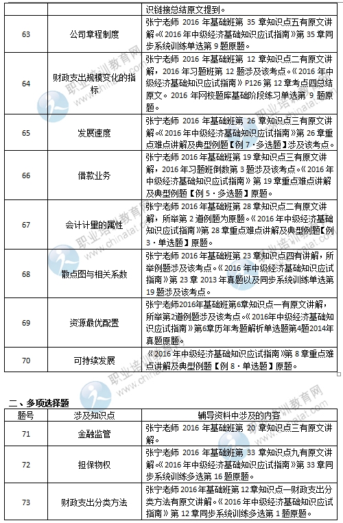 2022年中級經(jīng)濟師報名時間_2014年醫(yī)師中級職稱考試報名時間_2015年內(nèi)科中級職稱考試報名時間