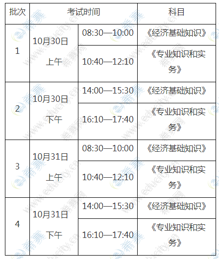 2015年內(nèi)科中級職稱考試報名時間_2022年中級經(jīng)濟師報名時間_2014年醫(yī)師中級職稱考試報名時間
